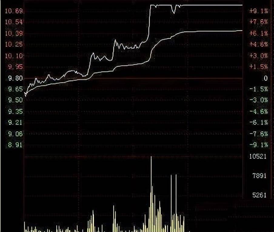 炒股十七年顶级游资炒股思路此文很深细细品尝看完瞬间清醒