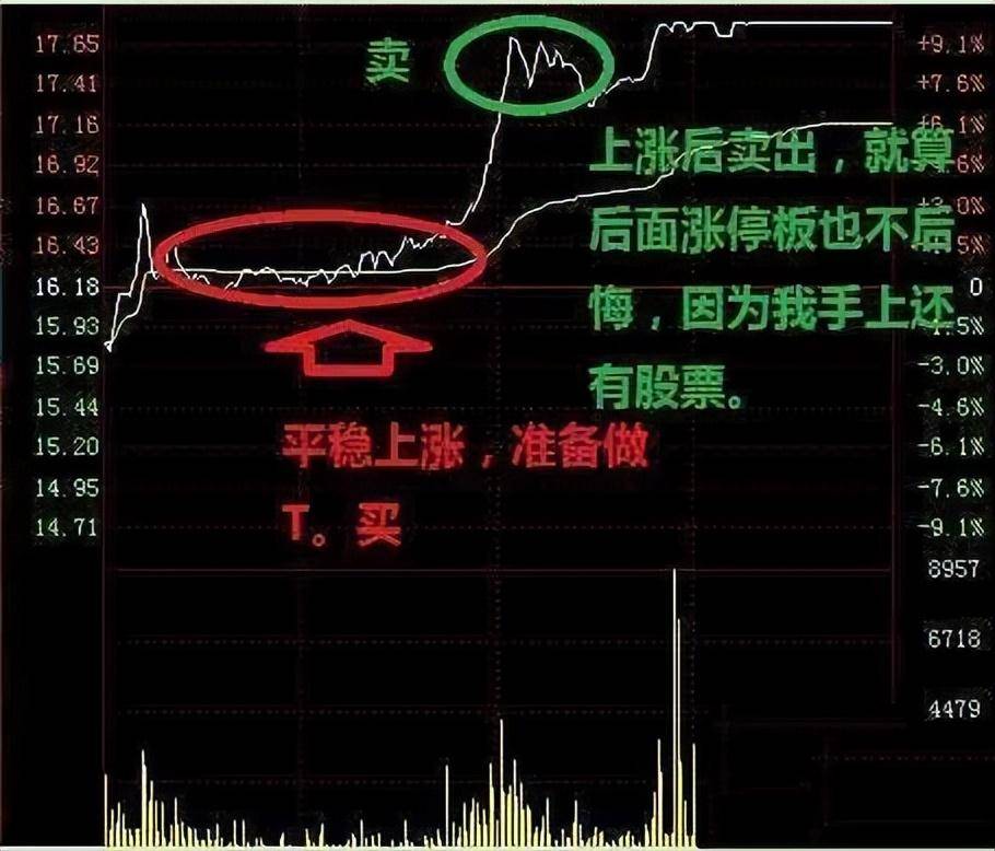 炒股十七年顶级游资炒股思路此文很深细细品尝看完瞬间清醒