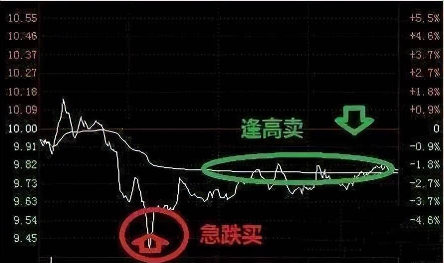 炒股十七年顶级游资炒股思路此文很深细细品尝看完瞬间清醒