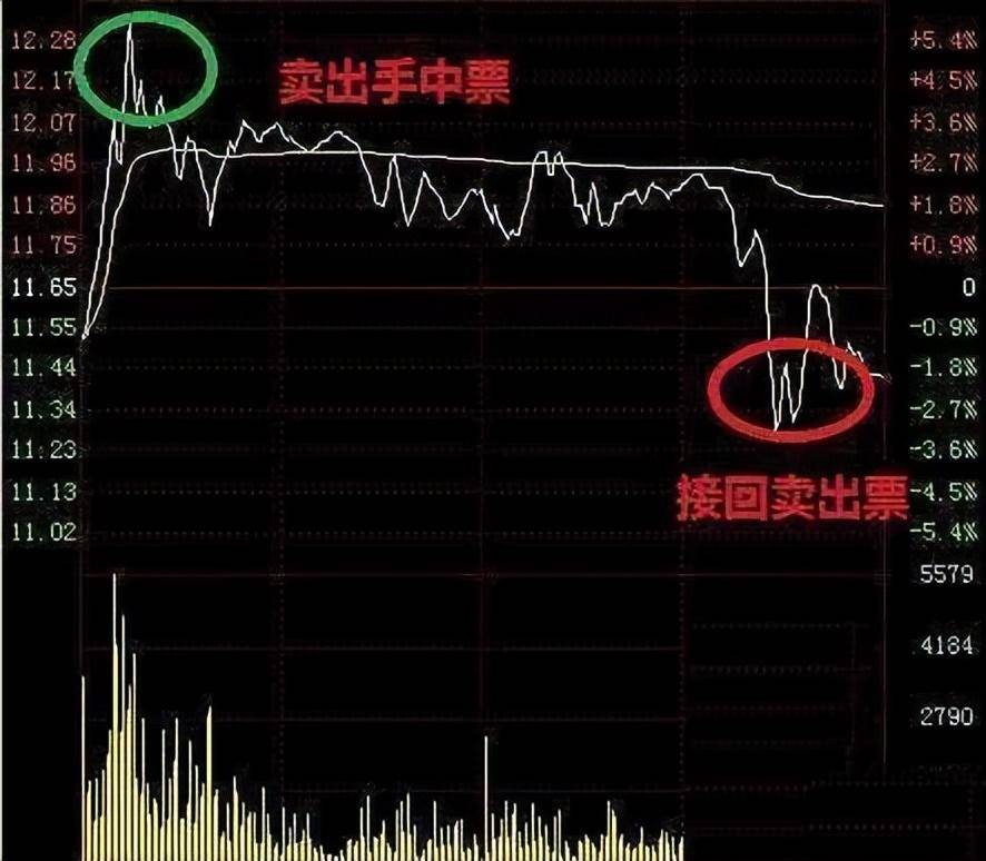 炒股十七年顶级游资炒股思路此文很深细细品尝看完瞬间清醒