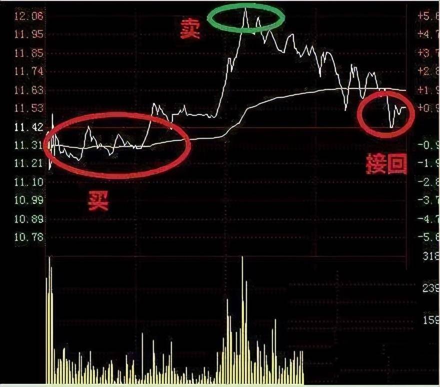 炒股十七年顶级游资炒股思路此文很深细细品尝看完瞬间清醒
