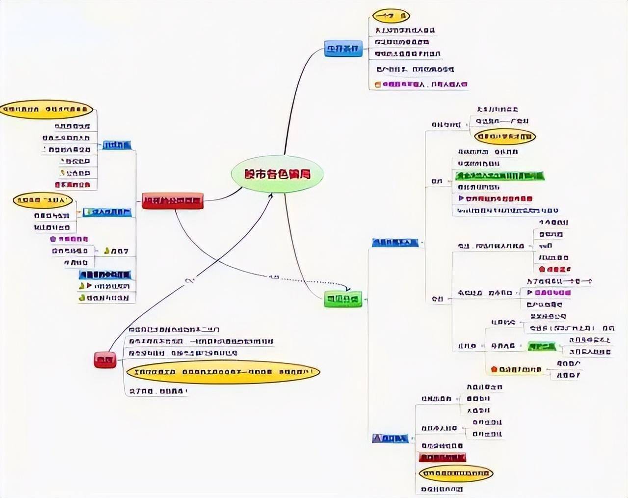 炒股十七年顶级游资炒股思路此文很深细细品尝看完瞬间清醒