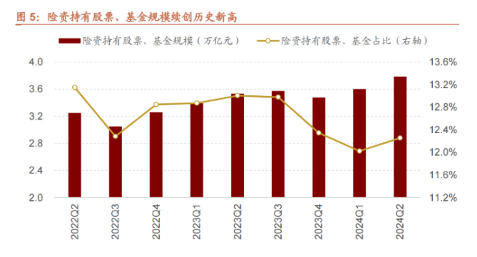 拯救A股的人只剩外资了