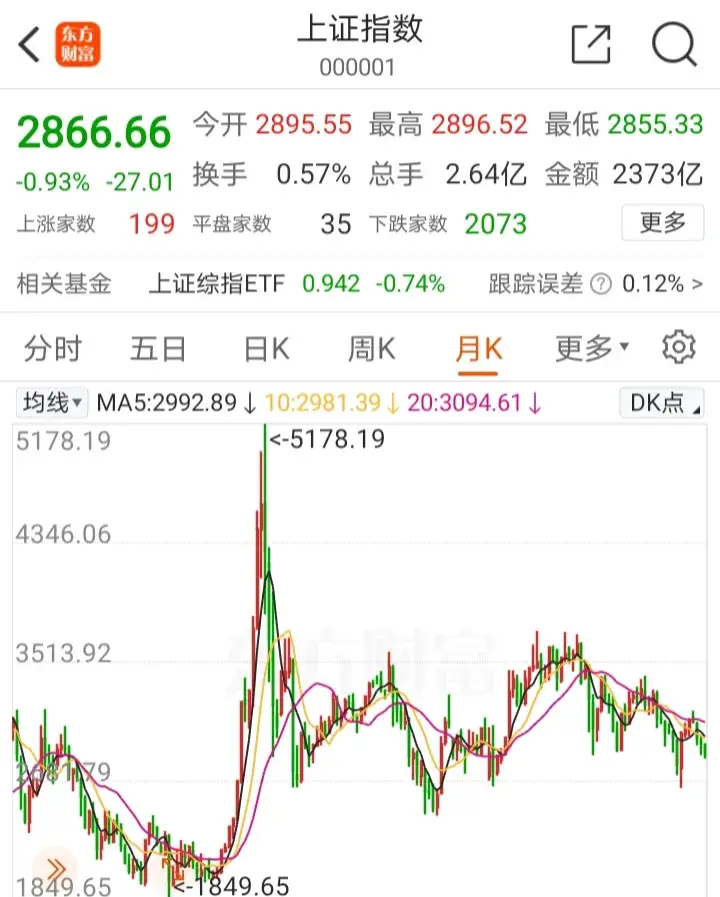 A股平均股价更真实反映市场涨跌情况的关键指标