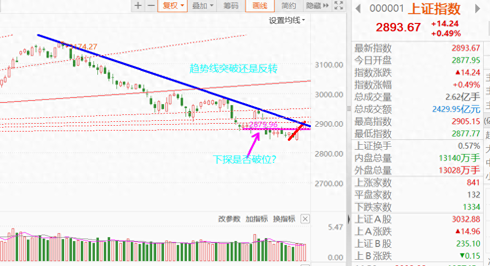 有效交易分析技术在于事前推算