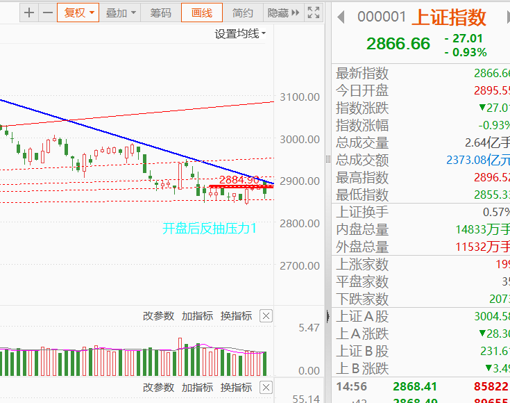 有效交易分析技术在于事前推算