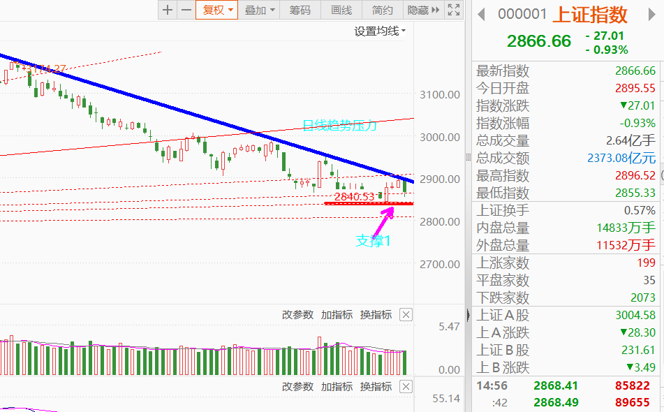 有效交易分析技术在于事前推算