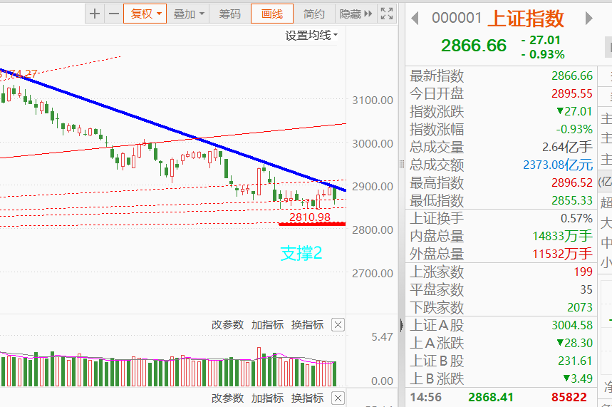 有效交易分析技术在于事前推算