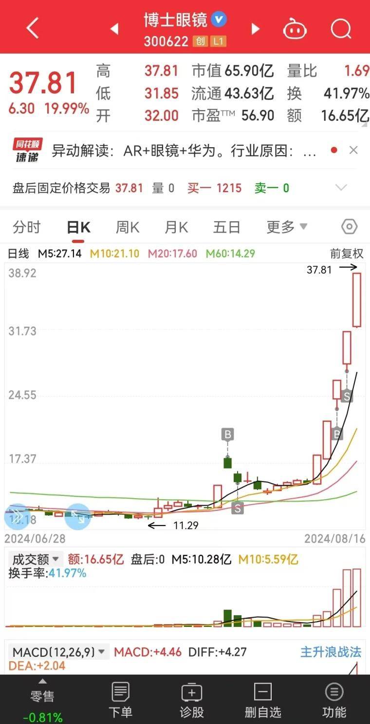 找到热点板块阵眼守其所必攻!
