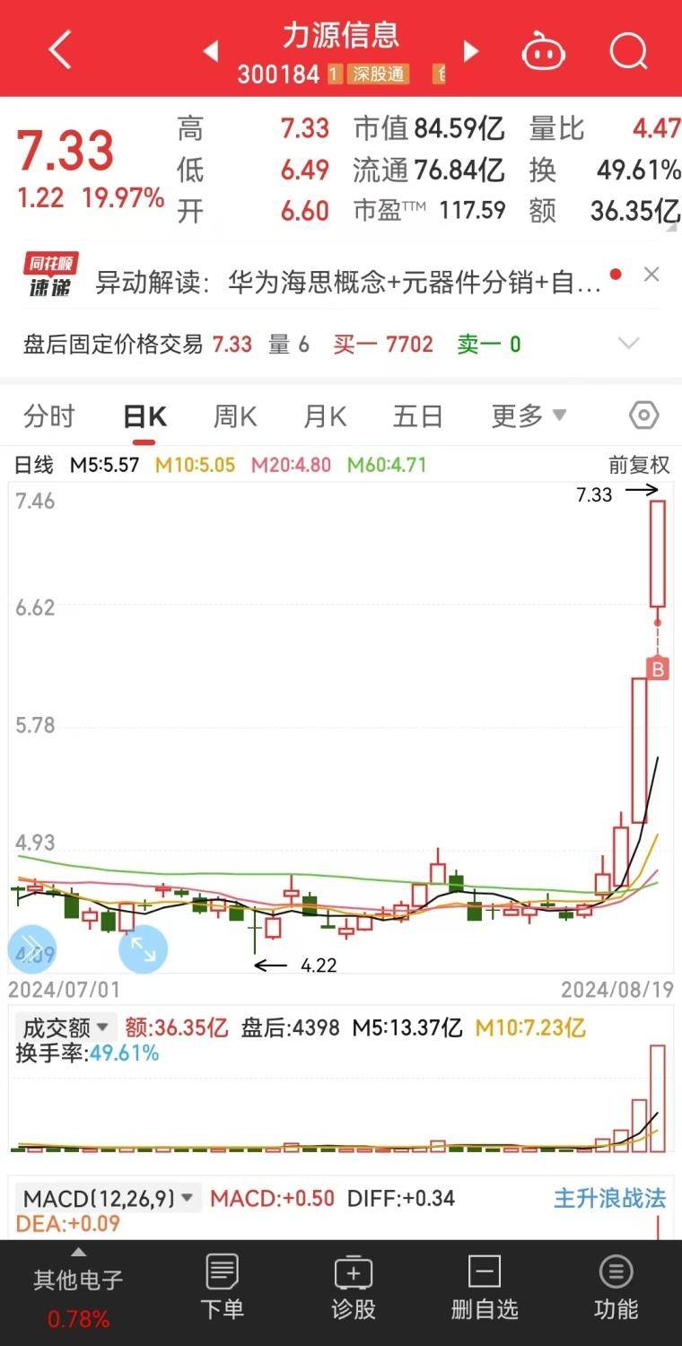 找到热点板块阵眼守其所必攻!