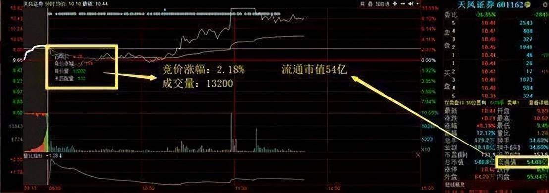 献给所有在股市中沉浮的散户我连读了三遍写的太深刻了