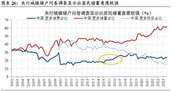 低利率时代！权益市场持续低迷扭转的核心变量是啥？