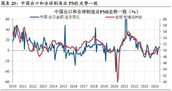 低利率时代!权益市场持续低迷扭转的核心变量是啥?