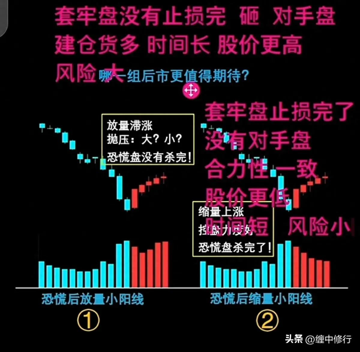 ①和②抄哪个底好？