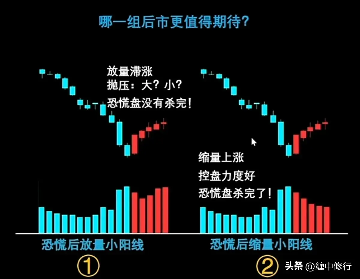①和②抄哪个底好？