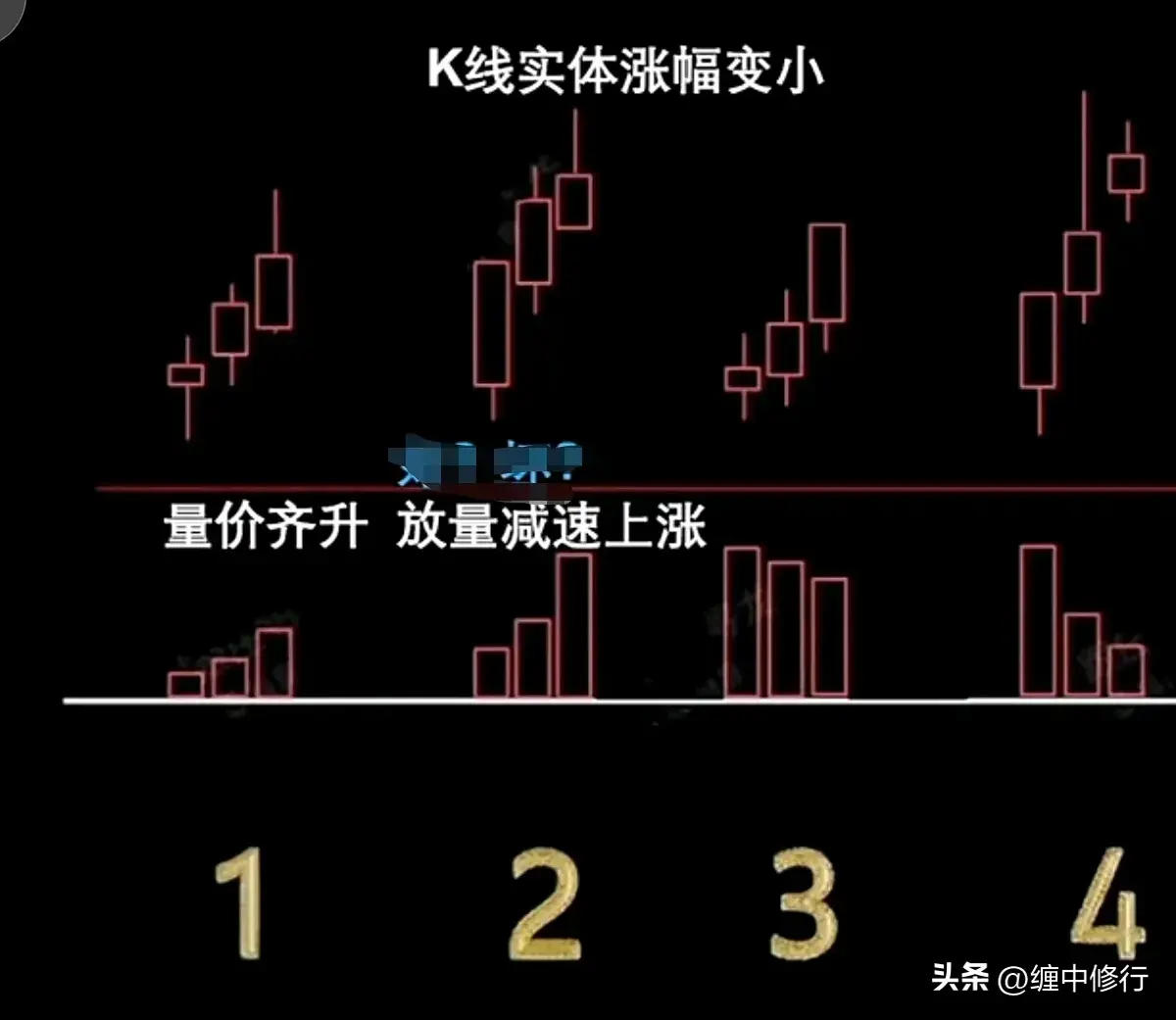 图一哪个明天会涨的好？