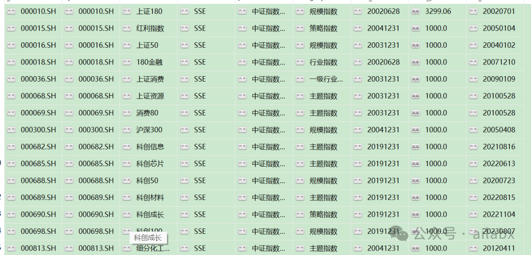 红利低波与创成长，加上动量过滤，年化12.6%（python代码）