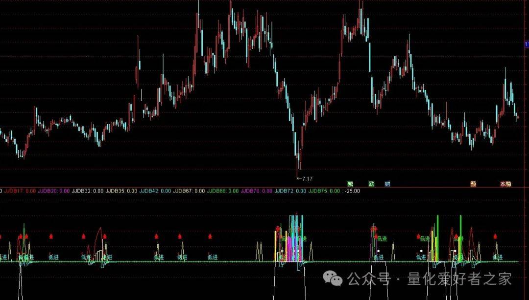 [通达信指标]底部启动副图公式