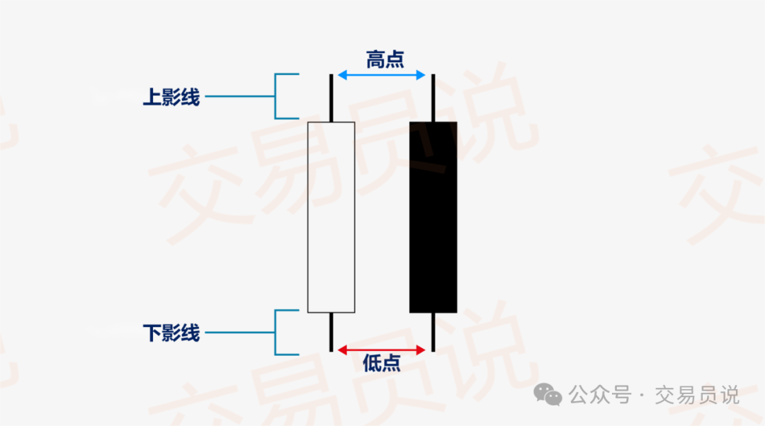学会识别“三只乌鸦”形态，一旦出现散户应立马全仓出逃！