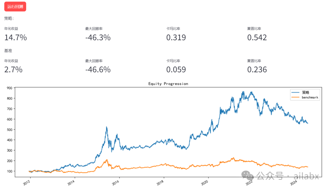 19.7%年化的大小盘轮动——策略如何调优 | Deap因子挖掘系统重构（附python代码）