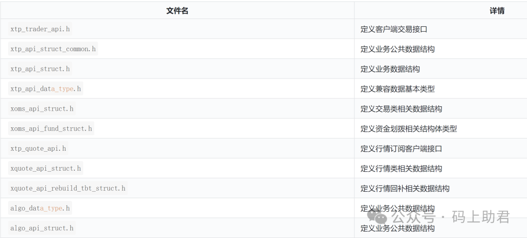 七天打造一套量化交易系统：Day7-实盘交易接入方式与注意事项