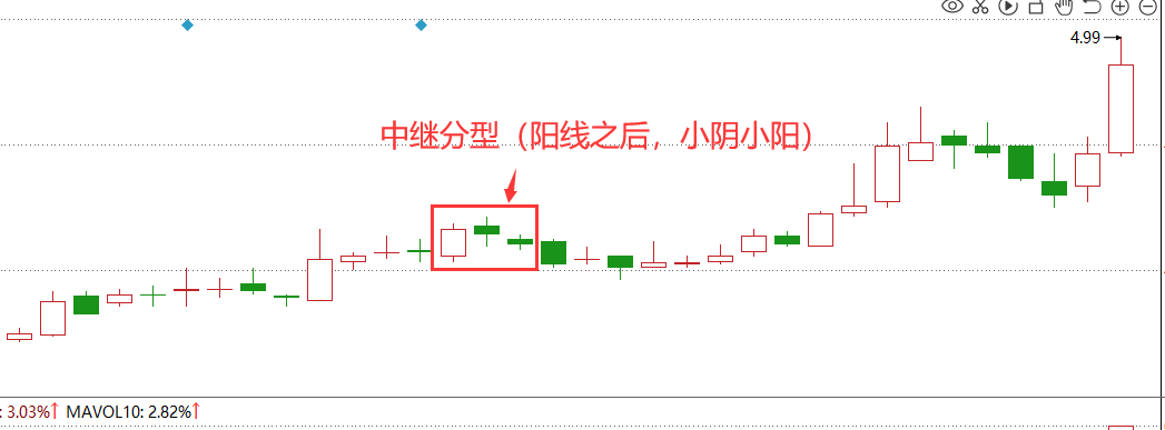 教你炒股票缠论进阶教学3顶底分型三分型力度