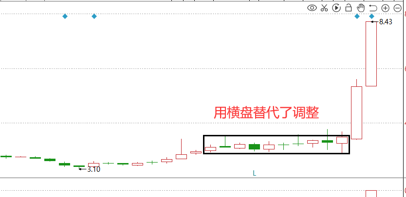 教你炒股票缠论进阶教学5笔二笔的强度判断？