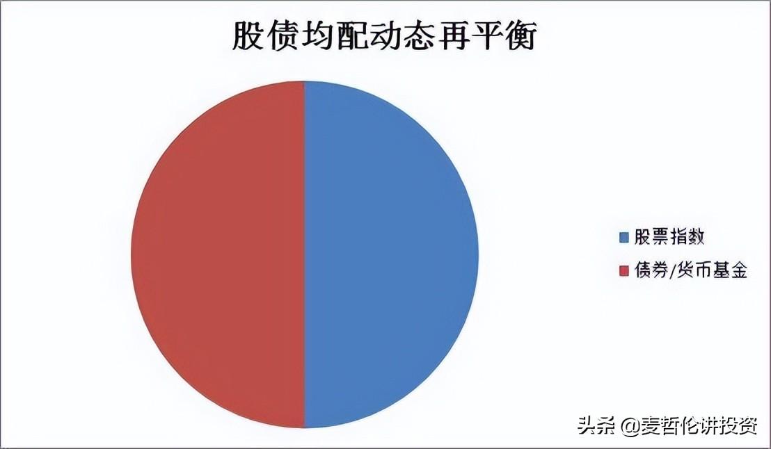 有人说股市95的人都赔钱这是为什么?如何成为那5的投资者?