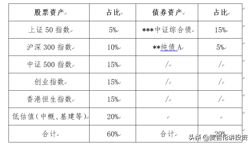 股市右侧行情到了跌下去不敢买涨上去不敢追投资别那么矫情