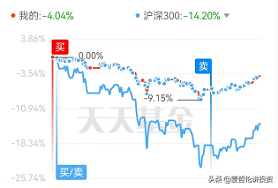 股市右侧行情到了跌下去不敢买涨上去不敢追投资别那么矫情