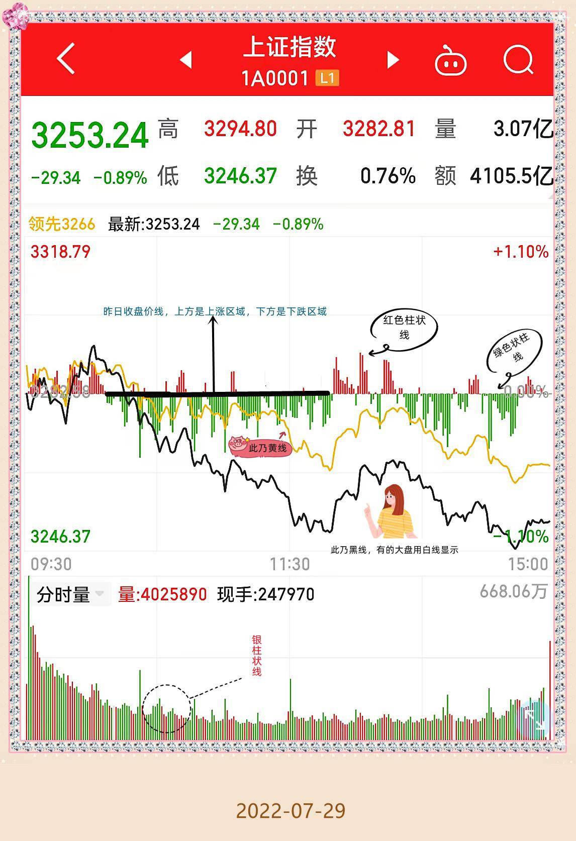 股票大盘分时走势图