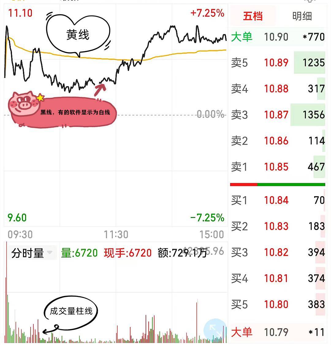 个股分时走势图