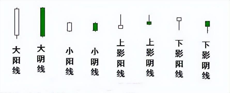 K线股票的语言