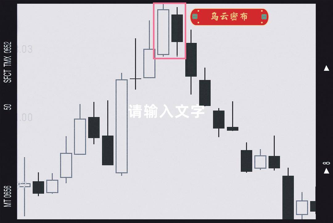 经典的双K线组合形态