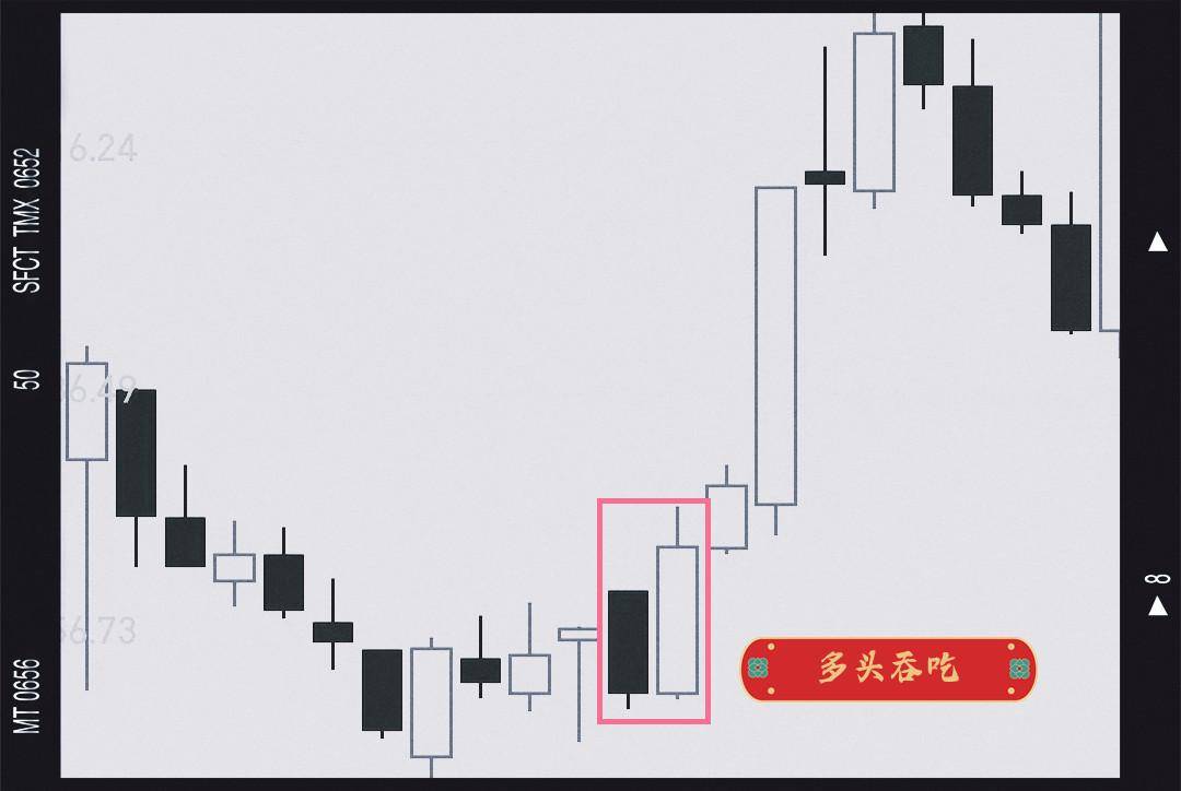 经典的双K线组合形态