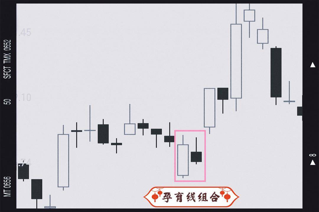 经典的双K线组合形态