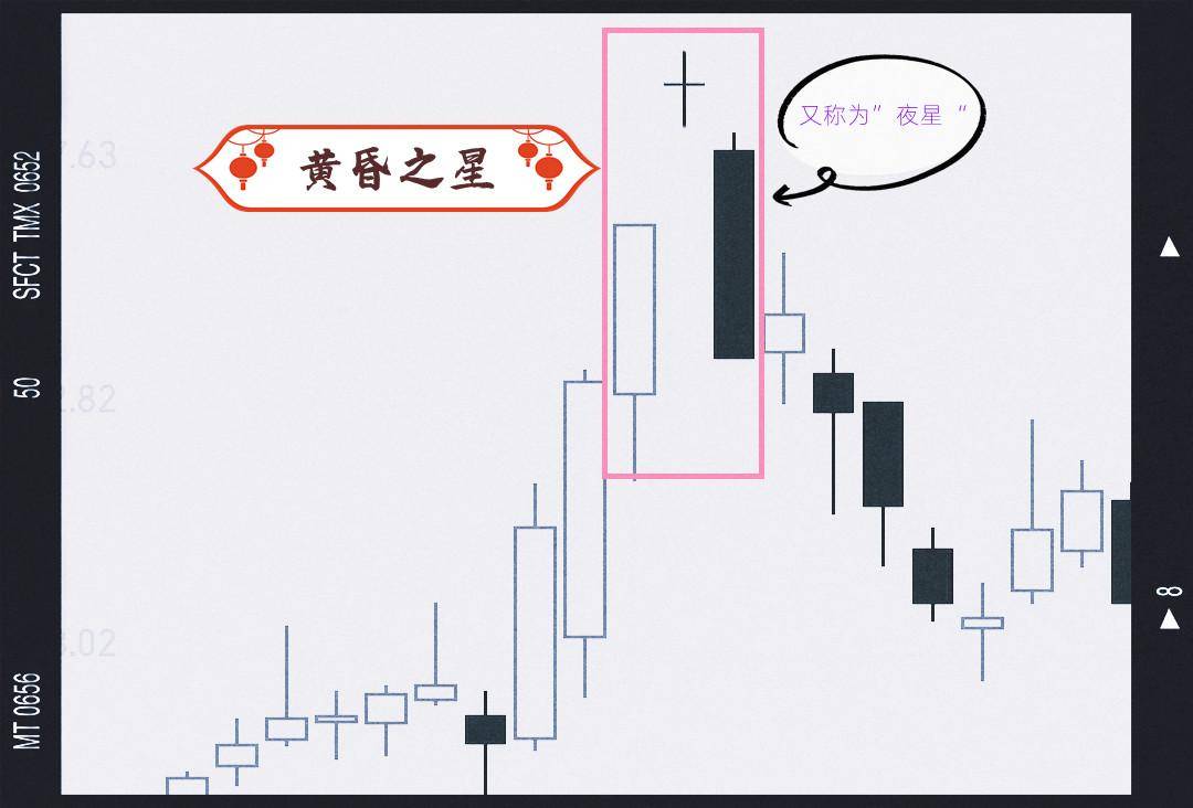 经典的三日K线组合