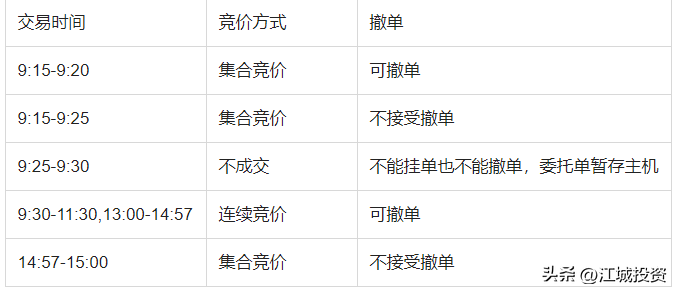 新手教程手把手教你股票交易