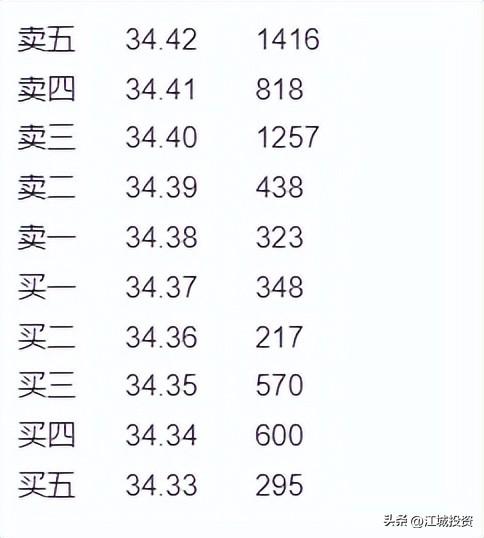 新手教程手把手教你股票交易