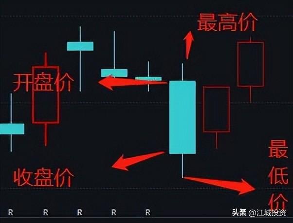 新手教程手把手教你股票交易