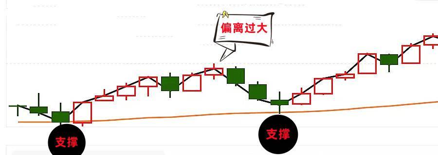 指数平均线EXPMA