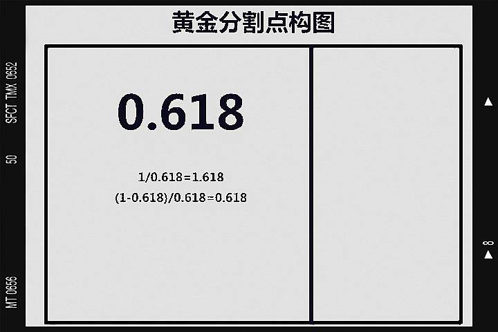 黄金分割线