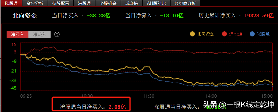 再度下跌？市场将迎来反弹