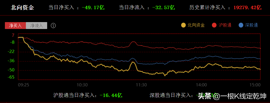 药明康德跌停背后是机构爆仓还是散户亏损?