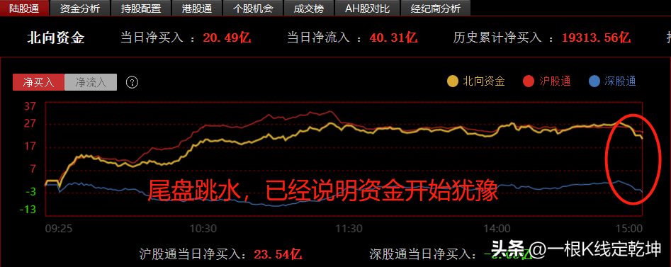 指数疯了个股疯了