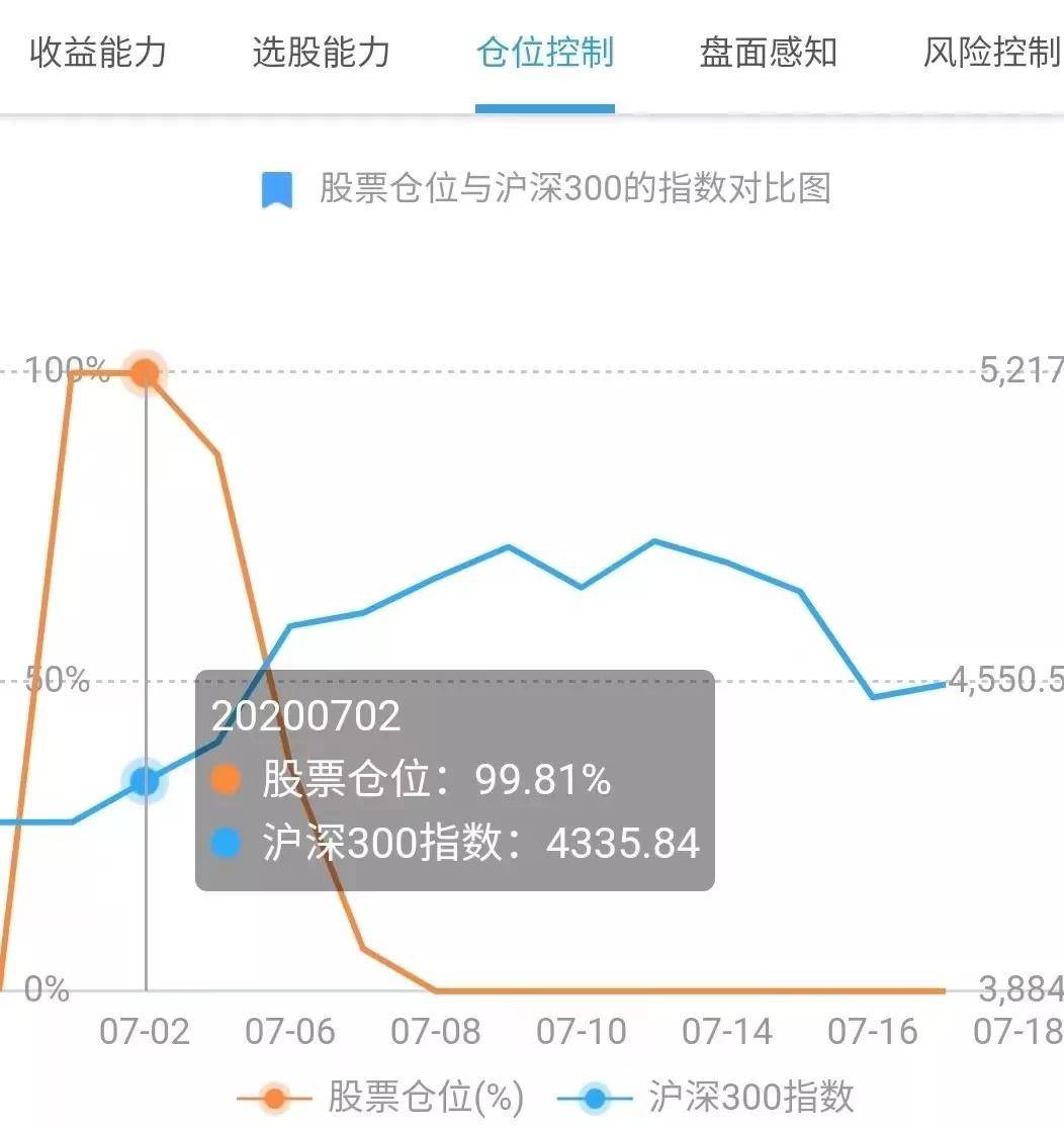 炒股为什么这么难?