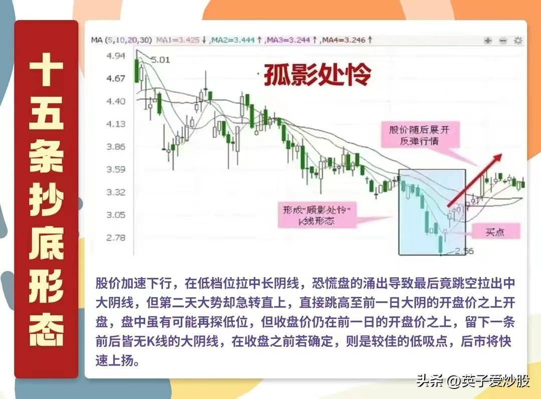 A股抄底形态。是坑还是机会?得分经验不足者和经验丰富者