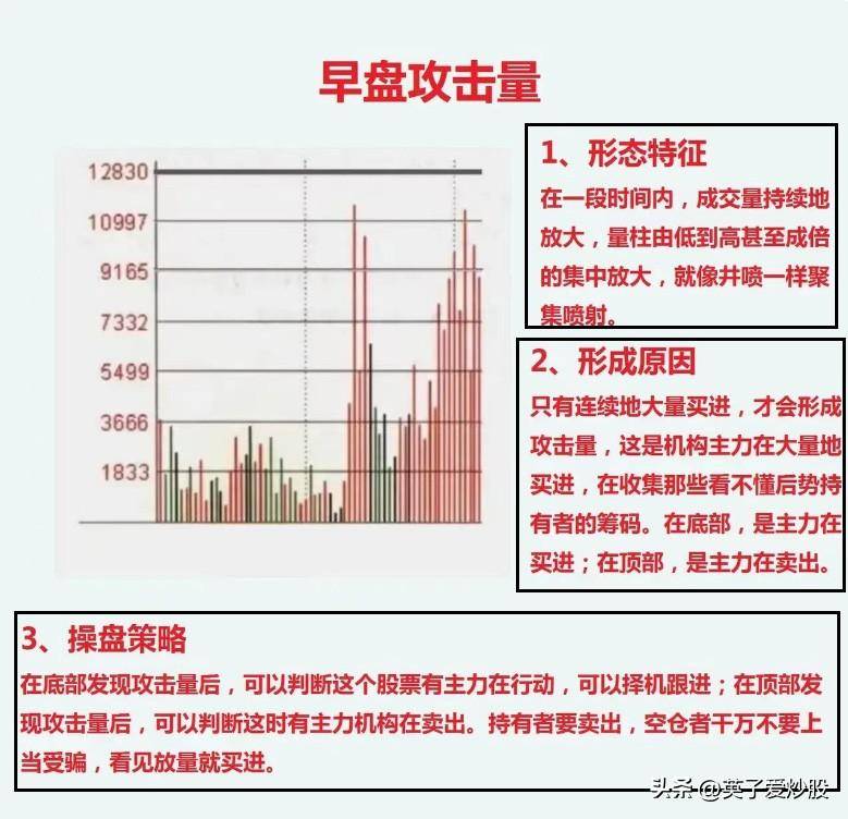 洗盘的目的是什么?说说主力常用的手法