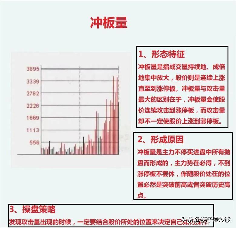 洗盘的目的是什么?说说主力常用的手法
