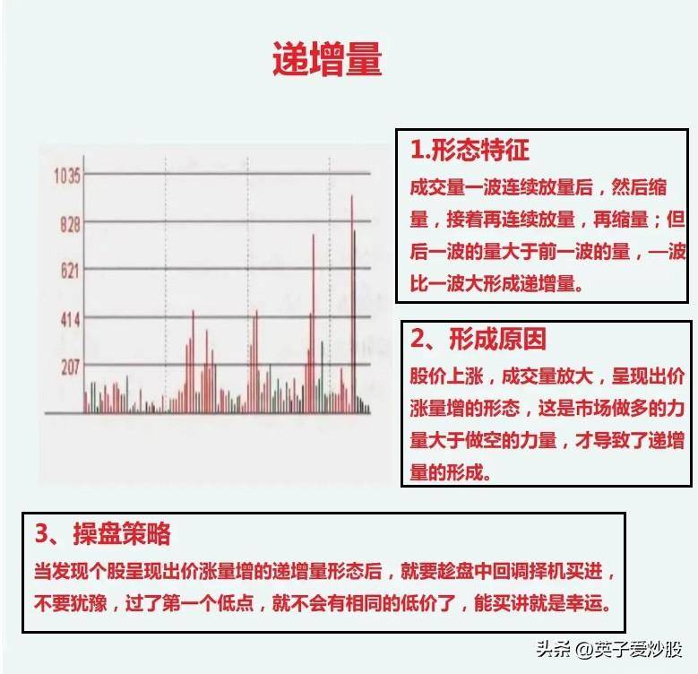 洗盘的目的是什么?说说主力常用的手法